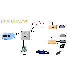 CNT-07 Wireless Assess Communication System