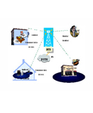 Digital Wireless Access System for 400MHz/800Mhz system