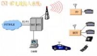 CNT-07无线接入系统