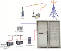 SPD-2000数字集群系统